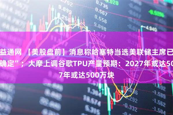 益通网 【美股盘前】消息称哈塞特当选美联储主席已“内部确定”；大摩上调谷歌TPU产量预期：2027年或达500万块