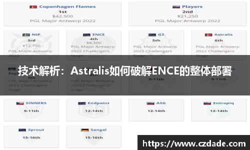 技术解析：Astralis如何破解ENCE的整体部署