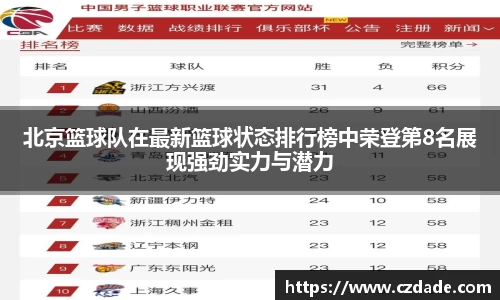 北京篮球队在最新篮球状态排行榜中荣登第8名展现强劲实力与潜力