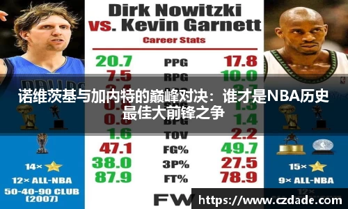 诺维茨基与加内特的巅峰对决：谁才是NBA历史最佳大前锋之争